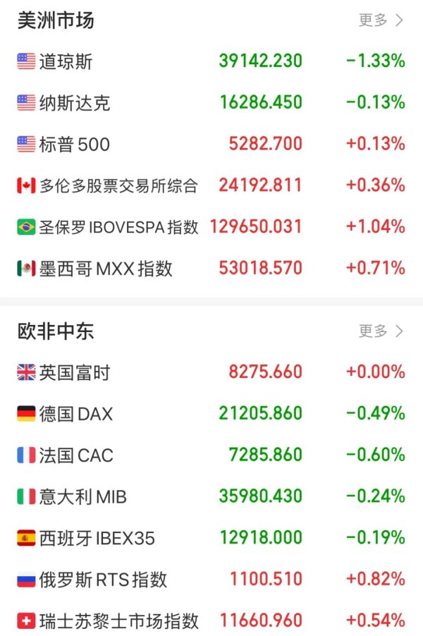 七星配资 特朗普威胁美联储：立即降息！鲍威尔尽早走人！