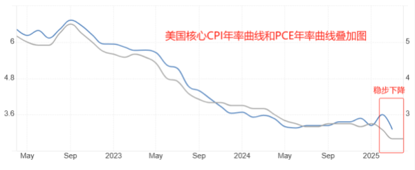 创元网 ATFX汇市：美国4月PCE数据来袭，降息预期或再遭冲击