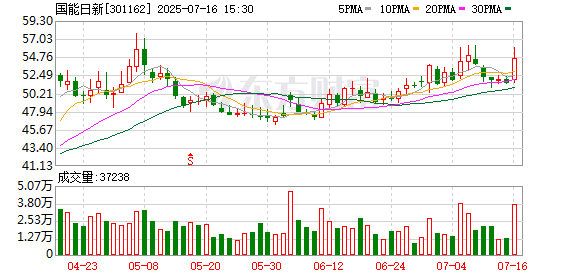 中期国际 国能日新：直面市场化挑战 以技术迭代谋破局