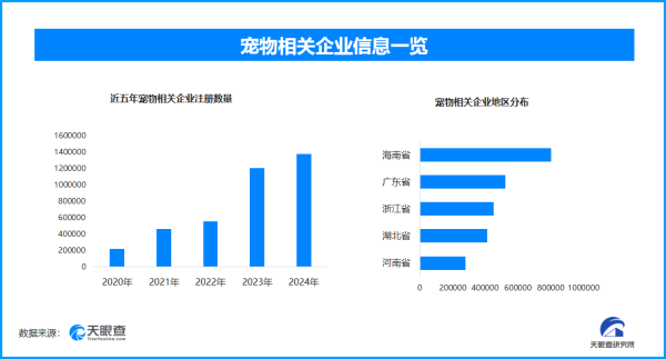 柳荷投资 小狗捡瓶子一个月卖860元 宠物近来受热捧相关企业一年新增71.2万家