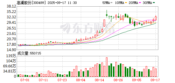 诚信优配 高澜股份：在微通道液冷技术方面有一定技术储备，尚未实现产业化应用